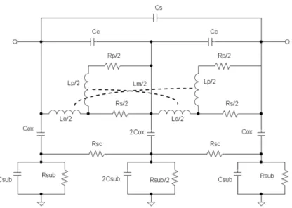 Figure 4.13: Inductor double-π model equivalent circuit 