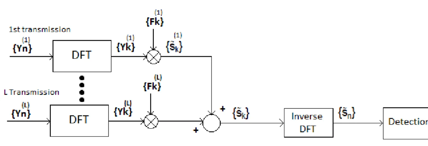 Figure 3.3: Linear Receiver Block Diagram