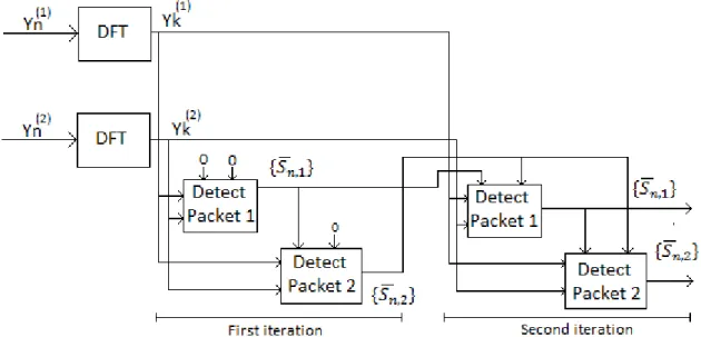 Figure 3.5: Detection diagram of two packets