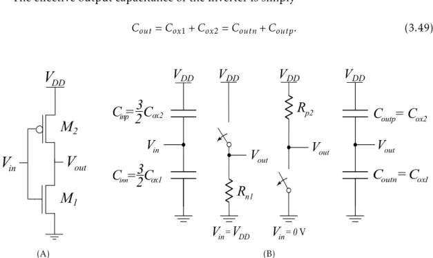 Figure 3.27: CMOS inverter switching characteristics using the digital model: (A) CMOS inverter circuit (B) Switch models of CMOS inverter.