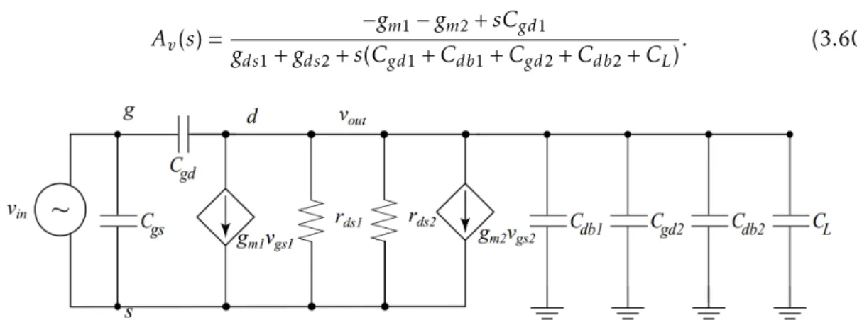 Figure 3.32: High-frequency small-signal model of the CMOS inverter.