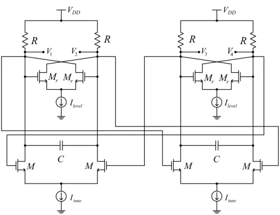 Figure 4.2: Two-integrator oscillator implementation [3].