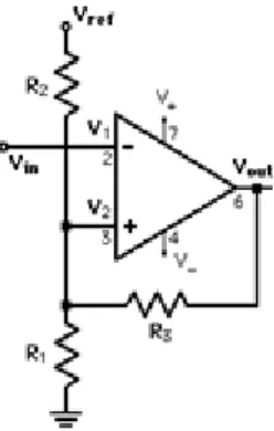 Figure 4 - Schmitt Trigger inversion model[25] 