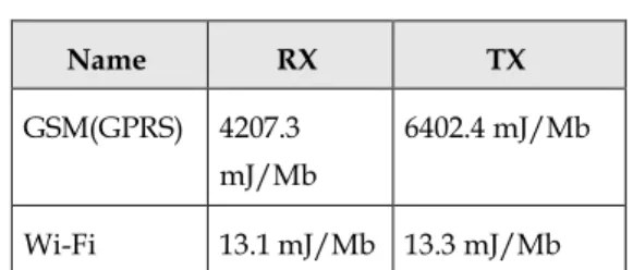 Table 3 - Normalized Energy Consumptions [27] 