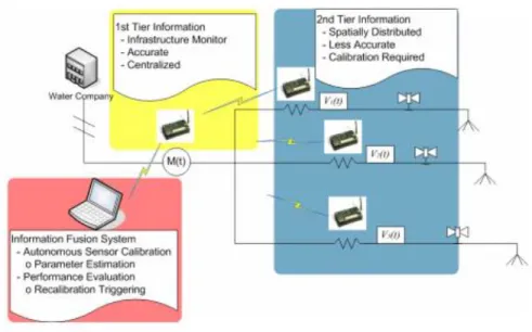 Figure 8 - NAWMS system [46] 