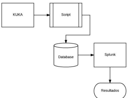 Figura 11: Fluxograma da implementação 