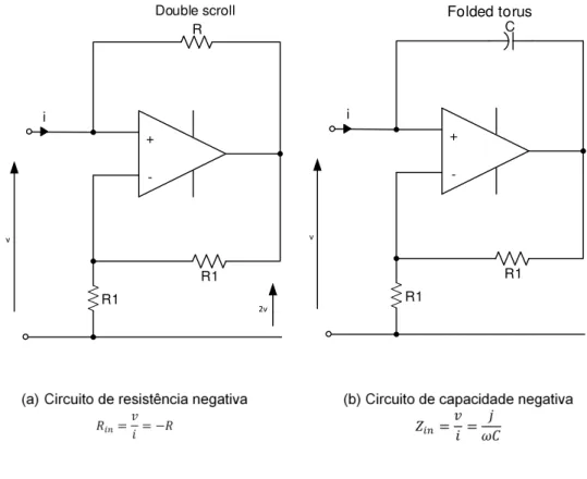 Figura 2.13 Diferença entre Double Scroll e Folded Torus. 