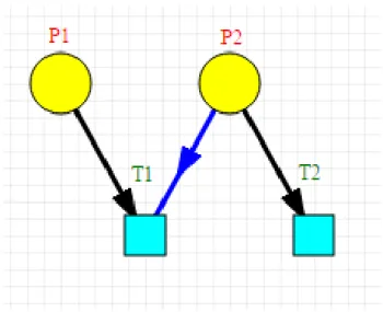 Figura 2. 11 – Exemplo de um Arco de Teste 