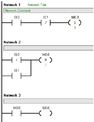 Figura 3. 3 – Diagrama Ladder equivalente à lista de Instruções da figura 3.2 