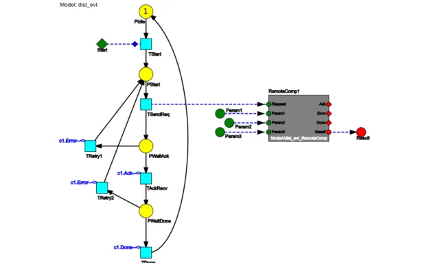 Fig. 16: Example: Event based communication with remote component