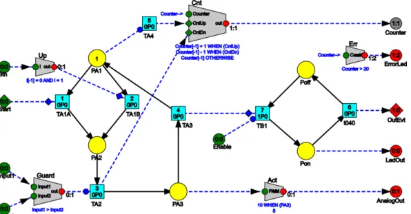 Figure 8 displays the same example model as figure 6, with sequence numbering  visualization enabled
