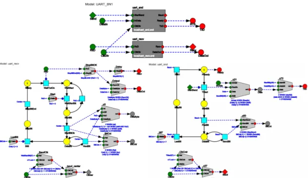 Figure 10 shows UART model used to test and debug the VHDL code generator. 
