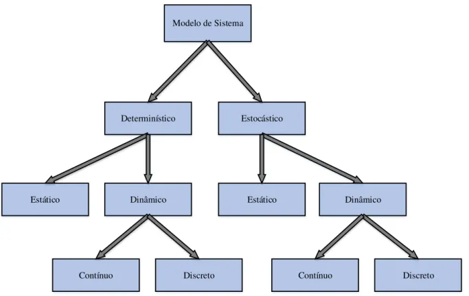 Figura 2.4: Diagrama de modelo de sistema (Rosas, 2014). 