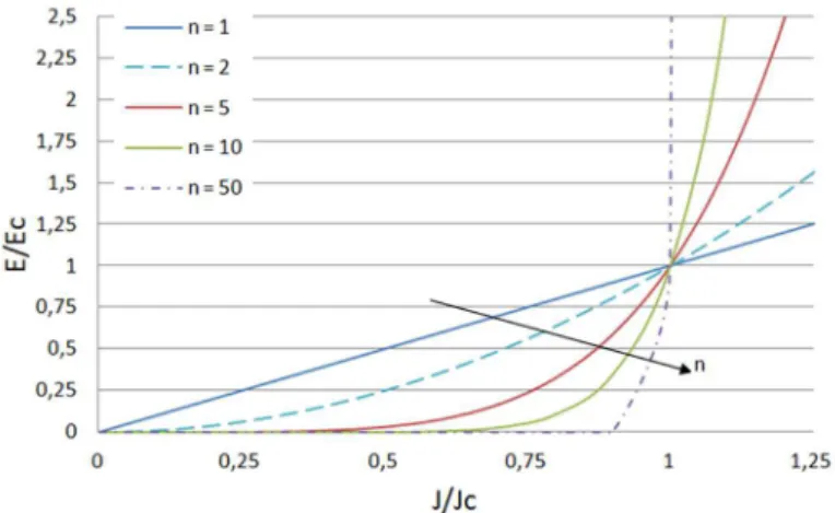 Figure 2.18. Cross section (x-y plane) of an infinite superconductor in z direction. 