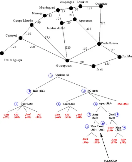 Figura 2.1 – Exemplo do Algoritmo Branch and Bound. (“www.professeurs.polymtl.ca,” 