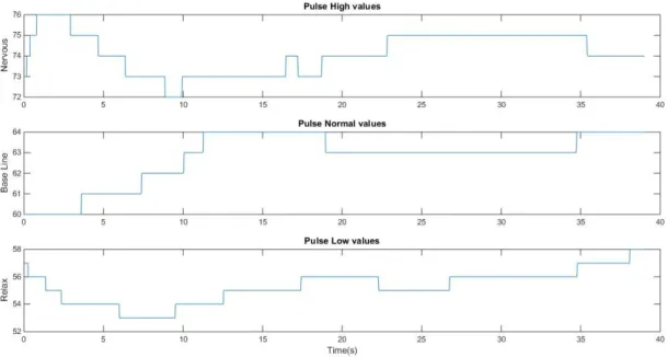 Figure 5-10: Pulse different measurements