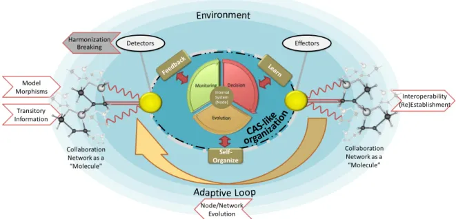 Figure  4.7  illustrates  how  the  hypothesis  has  been  translated  to  the  form  of  an  implementable  solution, identifying  the  major  processes,  data  flows,  and  research  components