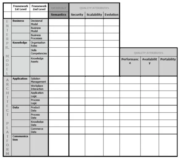 Figure 2-1  –  IDEAS Interoperability Framework  (IDEAS, 2003) 