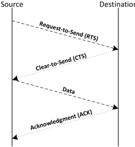 Figure 2.2: Four-way handshake process.