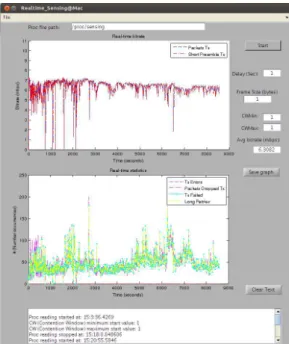 Figure 3.13: Proc file analysis application during one transmission (noisy environment).