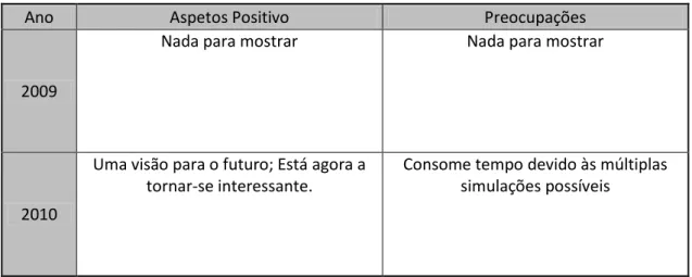 Tabela 3 - Resumo da evolução dos aspetos positivos e das preocupações na fase 3.0 [25] 
