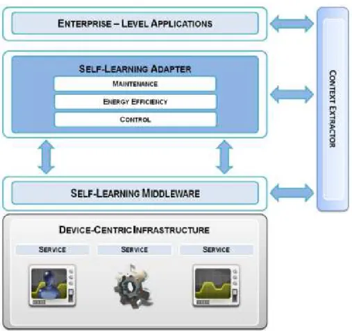 Figure 1.2: Basic concept of a Self-Learning system [Self-Learning, 2010b]