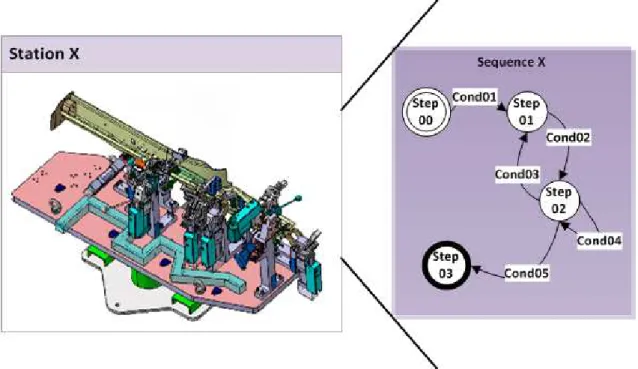 Figure 2.7: DCP standard approach for control