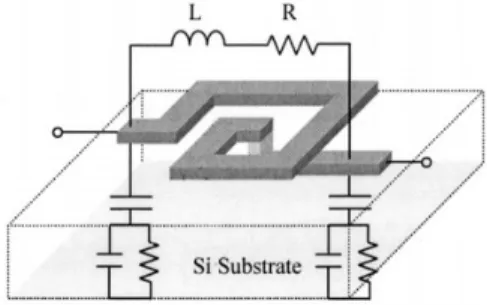 Figure 2.2: Simple 1-port model