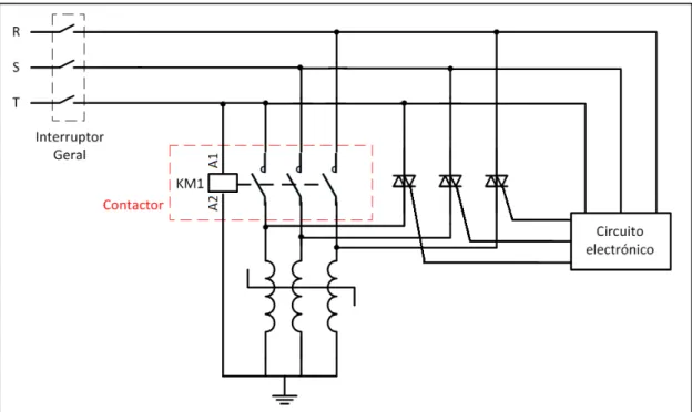 Figura 17 – Esquema do circuito eléctrico projectado.  