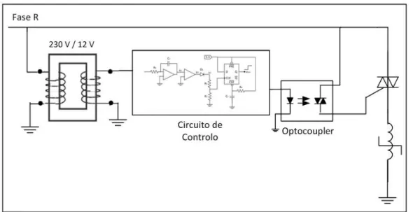 Figura 19  –  Sistema implementado, por fase, para ligar o transformador no instante óptimo 