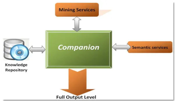 Figure 3.7 - Companion with Full Services Configuration 