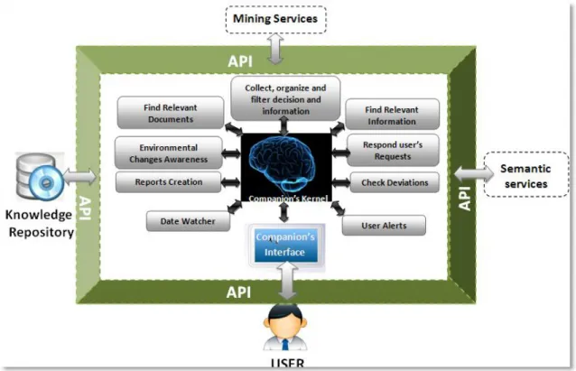 Figure 3.9 - The Companion services 