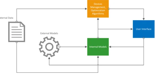 Figure 3.2: System’s architecture.