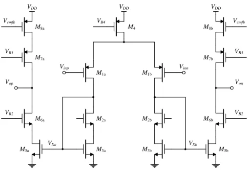 Figure 2.11: Class A Current Mirror OTA. 