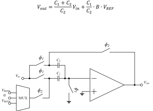 Figure 3.3: Switched capacitor MDAC for a 1.5-bit pipeline stage. Single-ended version shown for  simplicity