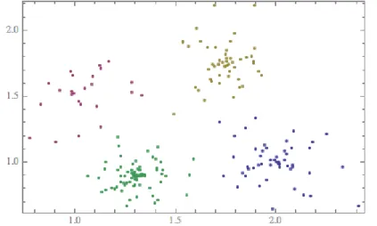 Figure 3.12. An example of a data set with a clear cluster structure 