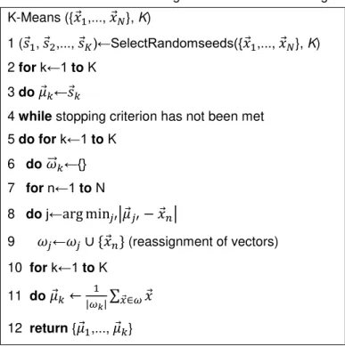 Figure 3.13. The K-means algorithm 
