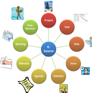 Figure 4.4. Some Knowledge Sources 