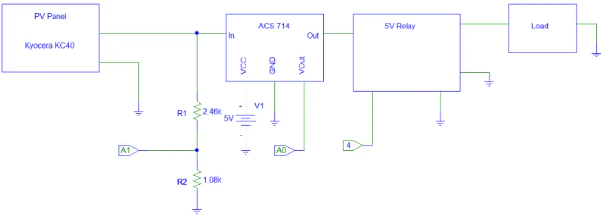 Figura 3.3 Esquema do circuito criado. 