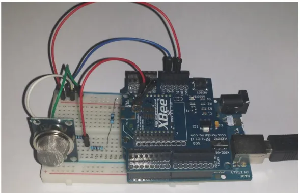 Figura 3.4 Sistema local com XBee 