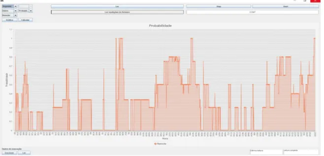 Figura 3.13 Interface do programa 