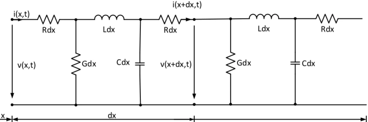 Figura 3.2: Representação do esquema monofásico equivalente do troço da linha. 