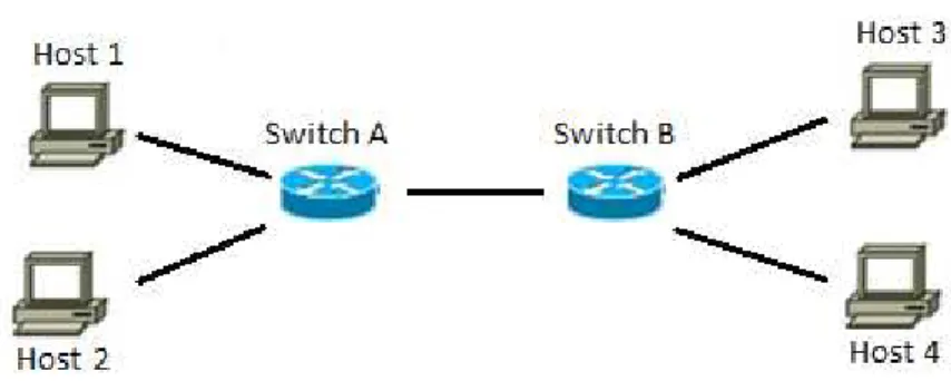 Figure 3.1: Network Topology 