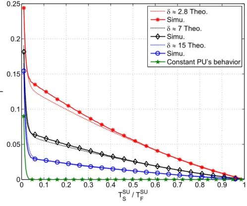 Figura 2.3: Interferˆencia causada ` a rede prim´aria [LFO + 12b].