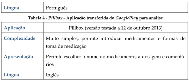 Tabela 4 - Pillbox - Aplicação transferida do GooglePlay para análise  Aplicação  Pillbox (versão testada a 12 de outubro 2013) 