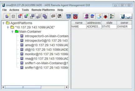 Figure 3.2: The JADE GUI main window, where the user may get essential informa- informa-tion about the currently running agents.