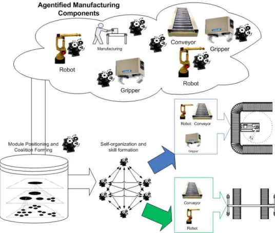 Figure 4.7: The base EPS architecture. In this architecture, the manufacturing components are controlled by agents