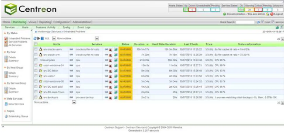 Figura 2.10  –  Aspecto da interface Web do Centreon 