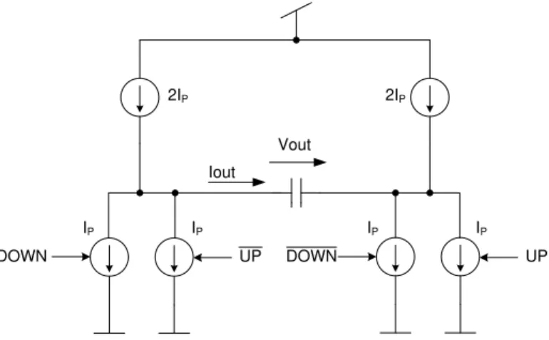 Figure 3.10: Differential charge pump architecture.