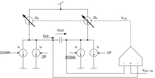 Figure 3.11: Common mode feedback circuit scheme.